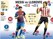 Bóng đá anh, ngoại hạng anh, lịch thi đấu euro 2012, Barca vs Bilbao: Có một cuộc tương phùng giữa “bọ chét” và “sư tử”